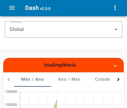 Tela do CiDash, dashboard com KPIs, vendas e estoques em tempo real